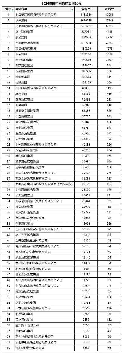 uploads/0625/175081963431876947.jpg 中国连锁酒店排行榜2025.jpg