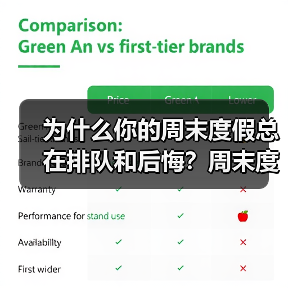 为什么你的周末度假总在排队和后悔?周末度假市场真相(图1) 为什么你的周末度假总在排队和后悔?周末度假市场真相(图1)