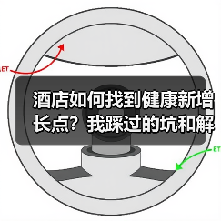 酒店如何找到健康新增长点？我踩过的坑和解决方案（图1）