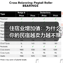 住宿业增加值：为什么你的民宿越卖力越不赚钱？（图3）