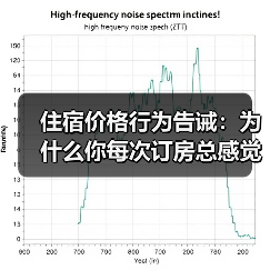 住宿价格行为告诫：为什么你每次订房总感觉被坑了？（图3）