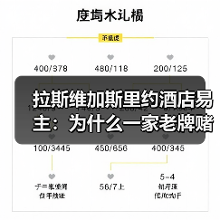 拉斯维加斯里约酒店易主:为什么一家老牌赌场卖身却没人在意?(图4) 拉斯维加斯里约酒店易主:为什么一家老牌赌场卖身却没人在意?(图4)