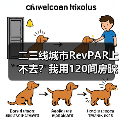 二三线城市RevPAR上不去?我用120间房踩过的坑告诉你真相(图4) 二三线城市RevPAR上不去?我用120间房踩过的坑告诉你真相(图4)