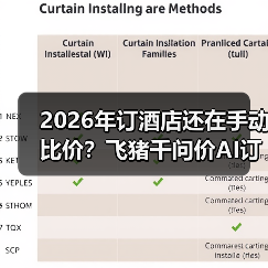 2026年订酒店还在手动比价?飞猪千问价AI订房到底能省多少?(图3) 2026年订酒店还在手动比价?飞猪千问价AI订房到底能省多少?(图3)