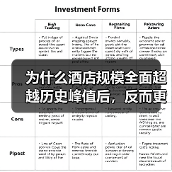 为什么酒店规模全面超越历史峰值后,反而更难赚钱?(图1) 为什么酒店规模全面超越历史峰值后,反而更难赚钱?(图1)