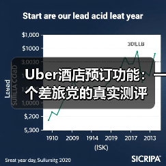 Uber酒店预订功能：一个差旅党的真实测评（图2）