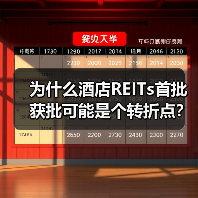 为什么酒店REITs首批获批可能是个转折点？（图3）