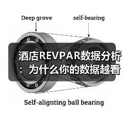 酒店REVPAR数据分析：为什么你的数据越看越糊涂？（图2）