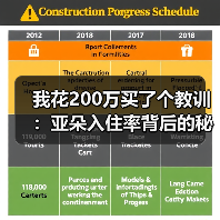 我花200万买了个教训：亚朵入住率背后的秘密（图2）
