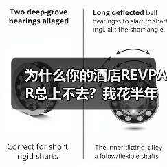 为什么你的酒店REVPAR总上不去？我花半年踩了三个坑（图1）