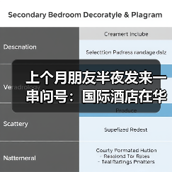 上个月朋友半夜发来一串问号：国际酒店在华入住率到底怎么了（图4）