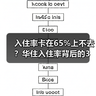 入住率卡在65%上不去？华住入住率背后的3个反常识真相（图3）
