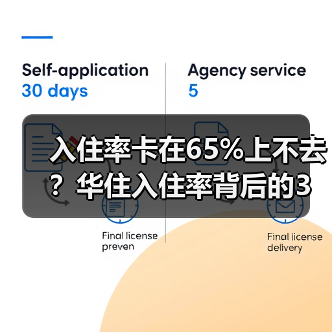 入住率卡在65%上不去？华住入住率背后的3个反常识真相（图1）