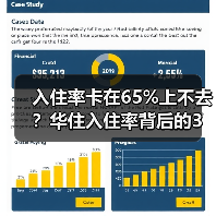入住率卡在65%上不去？华住入住率背后的3个反常识真相（图4）