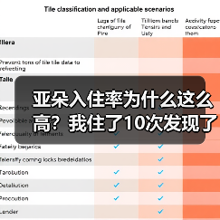 亚朵入住率为什么这么高？我住了10次发现了3个反常细节（图4）