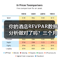 你的酒店REVPAR数据分析做对了吗？三个月亏了40万才想明白（图2）