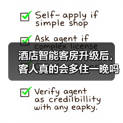 酒店智能客房升级后，客人真的会多住一晚吗？（图1）