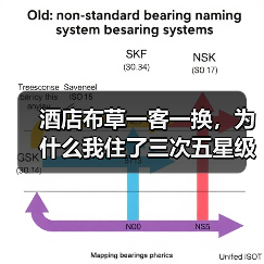 酒店布草一客一换，为什么我住了三次五星级全踩坑？（图1）