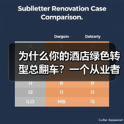 为什么你的酒店绿色转型总翻车？一个从业者的自白（图3）