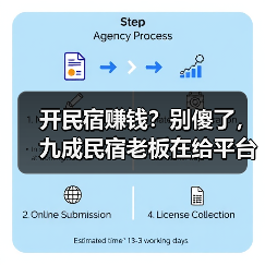 开民宿赚钱?别傻了,九成民宿老板在给平台打工(图2) 开民宿赚钱?别傻了,九成民宿老板在给平台打工(图2)