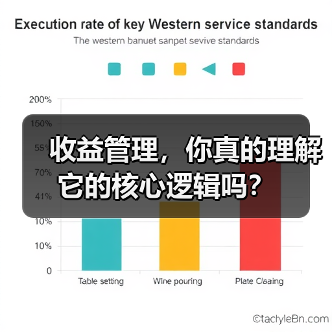 收益管理，你真的理解它的核心逻辑吗？（图2）