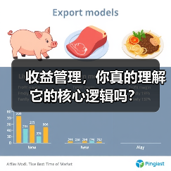 收益管理，你真的理解它的核心逻辑吗？（图4）