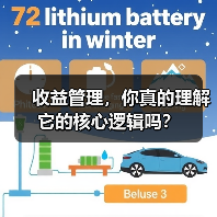 收益管理，你真的理解它的核心逻辑吗？（图1）