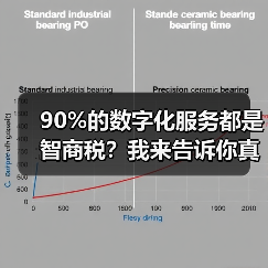 90%的数字化服务都是智商税？我来告诉你真相（图2）