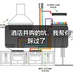 酒店并购的坑,我帮你踩过了(图2) 酒店并购的坑,我帮你踩过了(图2)