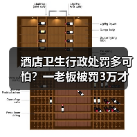 酒店卫生行政处罚多可怕?一老板被罚3万才明白(图1) 酒店卫生行政处罚多可怕?一老板被罚3万才明白(图1)