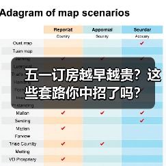 五一订房越早越贵?这些套路你中招了吗?(图2) 五一订房越早越贵?这些套路你中招了吗?(图2)