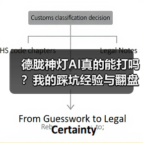 德胧神灯AI真的能打吗?我的踩坑经验与翻盘策略(图1) 德胧神灯AI真的能打吗?我的踩坑经验与翻盘策略(图1)