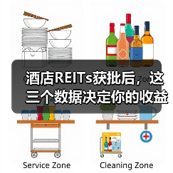 酒店REITs获批后,这三个数据决定你的收益(图4) 酒店REITs获批后,这三个数据决定你的收益(图4)