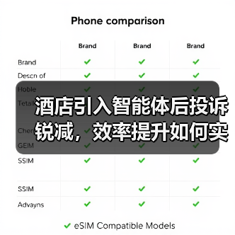 酒店引入智能体后投诉锐减,效率提升如何实现?(图3) 酒店引入智能体后投诉锐减,效率提升如何实现?(图3)