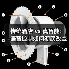 传统酒店 vs 真智能:语音控制如何彻底改变客房体验(图2) 传统酒店 vs 真智能:语音控制如何彻底改变客房体验(图2)