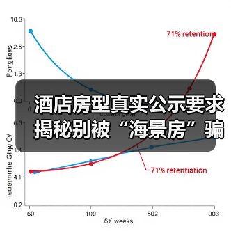 酒店房型真实公示要求揭秘别被“海景房”骗了（图3）