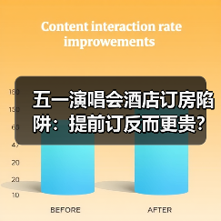 五一演唱会酒店订房陷阱：提前订反而更贵？（图1）