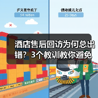 酒店售后回访为何总出错？3个教训教你避免差评危机（图4）