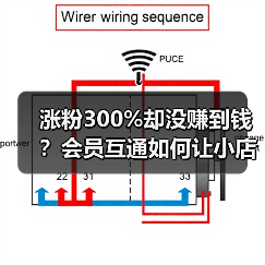 涨粉300%却没赚到钱？会员互通如何让小店逆袭（图4）