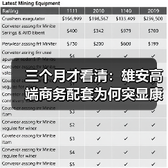 三个月才看清:雄安高端商务配套为何突显康得思价值(图3) 三个月才看清:雄安高端商务配套为何突显康得思价值(图3)