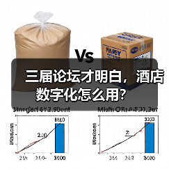 三届论坛才明白，酒店数字化怎么用？（图1）
