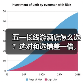 五一长线游酒店怎么选?选对和选错差一倍,避坑指南来了!(图2) 五一长线游酒店怎么选?选对和选错差一倍,避坑指南来了!(图2)