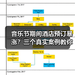 音乐节期间酒店预订暴涨?三个真实案例教你避坑!(图4) 音乐节期间酒店预订暴涨?三个真实案例教你避坑!(图4)