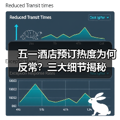 五一酒店预订热度为何反常?三大细节揭秘(图3) 五一酒店预订热度为何反常?三大细节揭秘(图3)