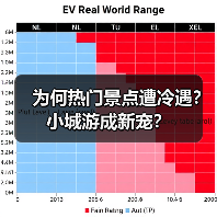 为何热门景点遭冷遇？小城游成新宠？（图2）