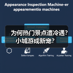 为何热门景点遭冷遇？小城游成新宠？（图4）