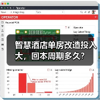 智慧酒店单房改造投入大,回本周期多久?(图2) 智慧酒店单房改造投入大,回本周期多久?(图2)