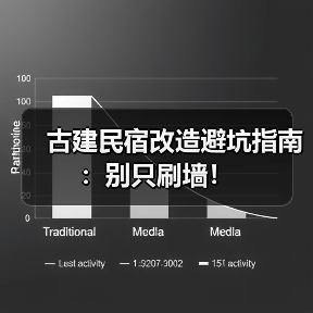 古建民宿改造避坑指南：别只刷墙！（图1）