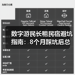 数字游民长租民宿避坑指南:8个月踩坑后总结的关键问题(图4) 数字游民长租民宿避坑指南:8个月踩坑后总结的关键问题(图4)