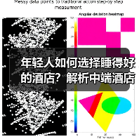 年轻人如何选择睡得好的酒店？解析中端酒店的扩张密码（图4）